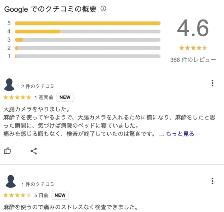 Googleの口コミ概要(評価4.6・368件のレビュー)