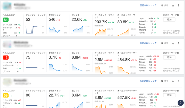 SEO対策・分析