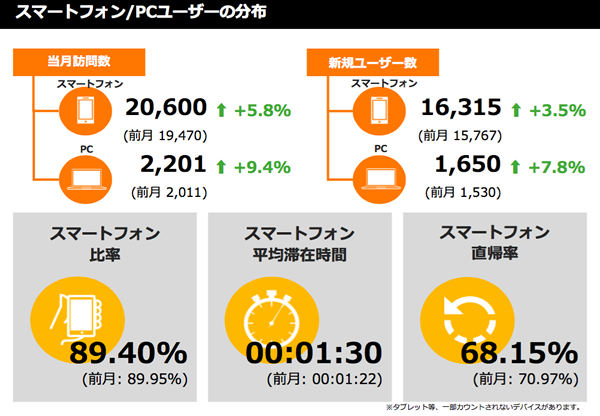 アクセスレポートサービス