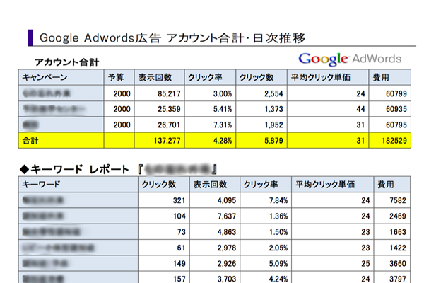 リスティング広告