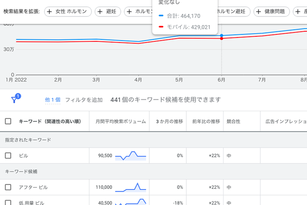 リスティング広告