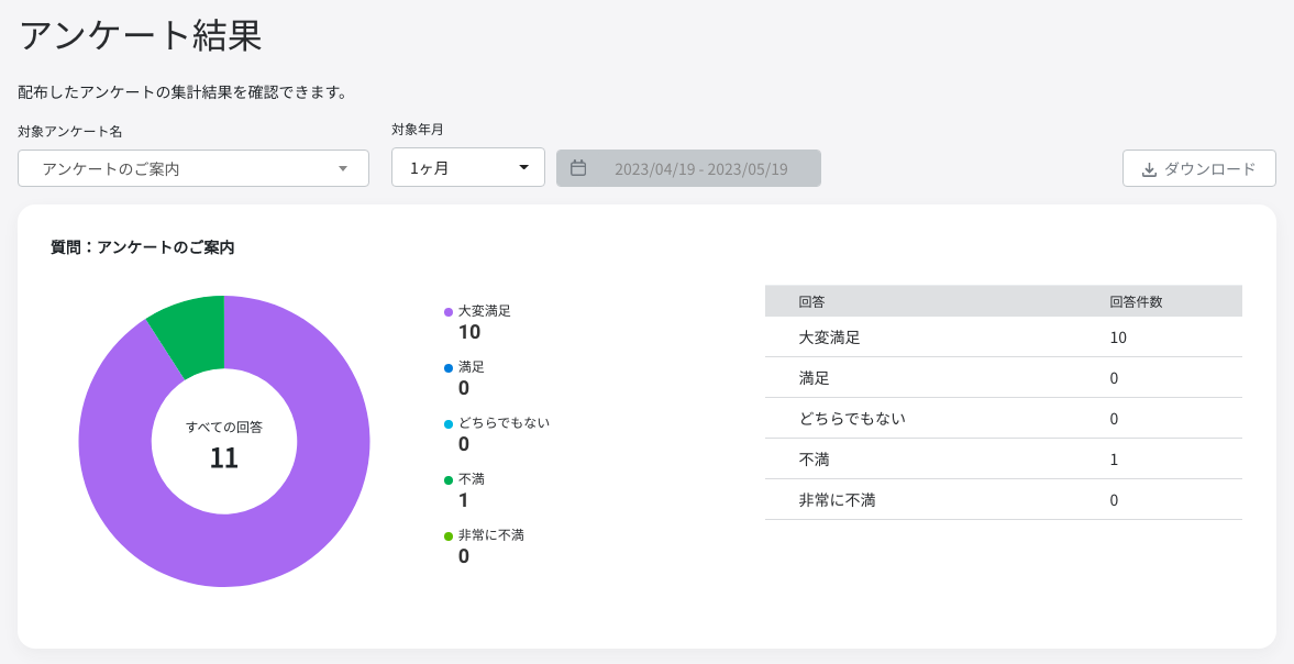 クチコミアンケート集計機能