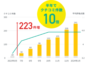 Googleクチコミ獲得ツール